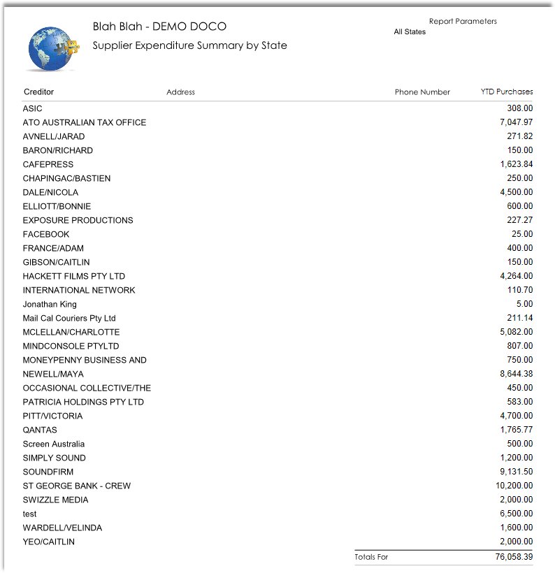 expenditurebystate3